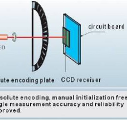 Absolute encoding disc