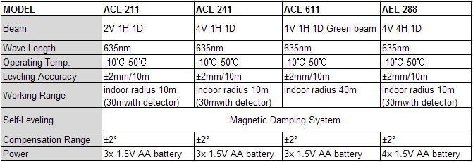 acl-ael-series-parameter