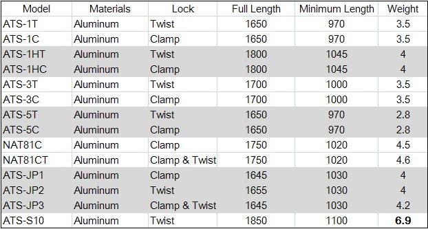 aluminum-tripod-parameter