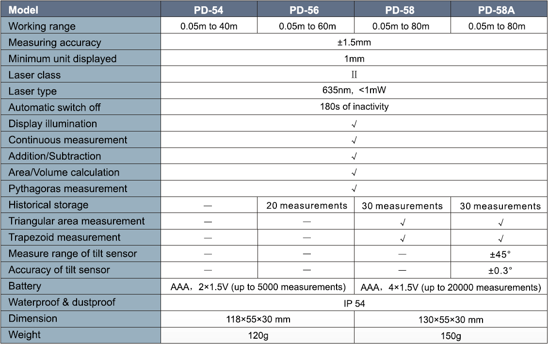 pd-series-parameter