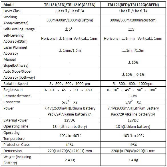 rotary-laser-120-parameter