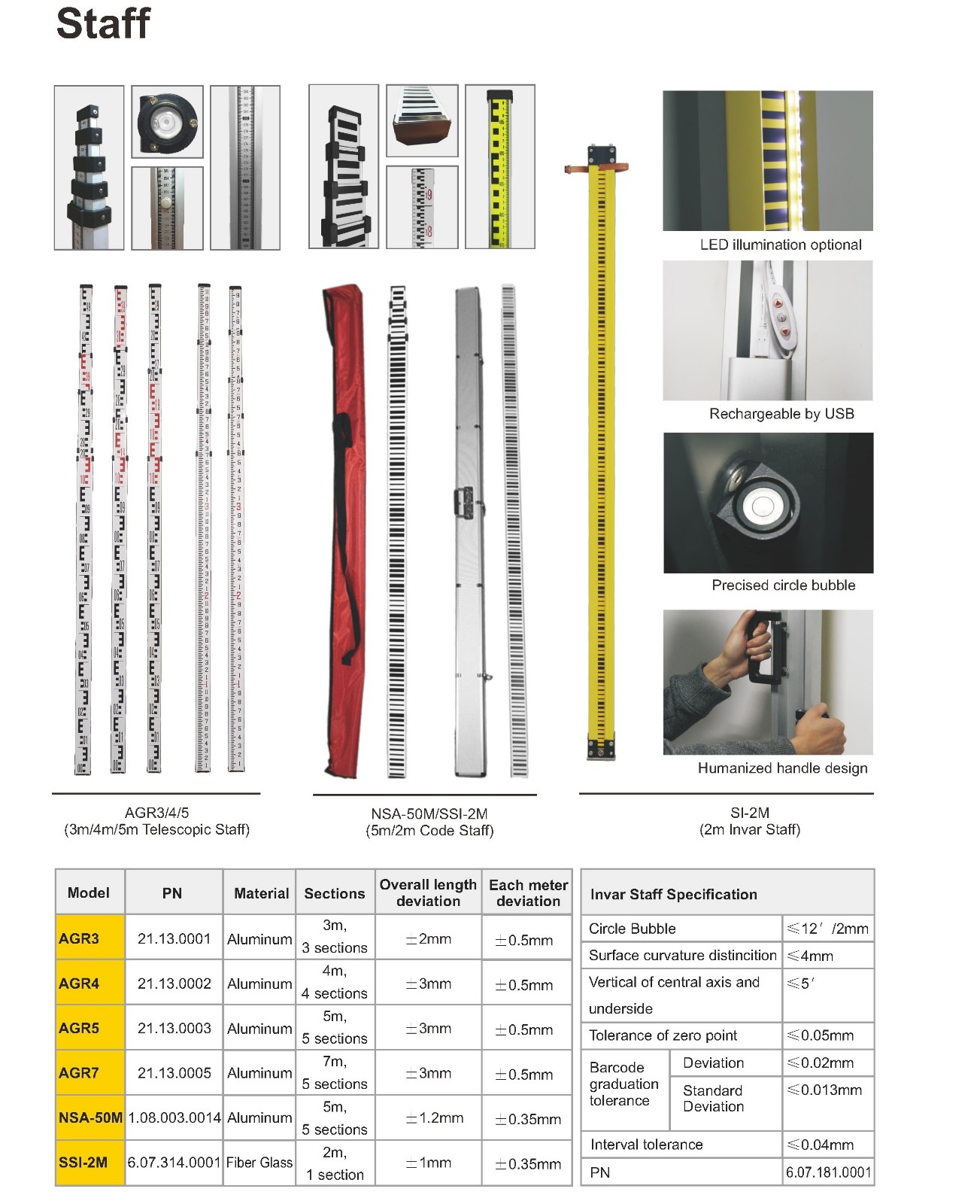 staff-info