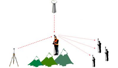 k5-ufo-barrier-free-measurement