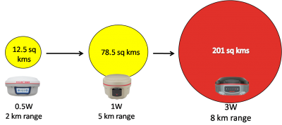 k5-ufo-long-range-radio-link