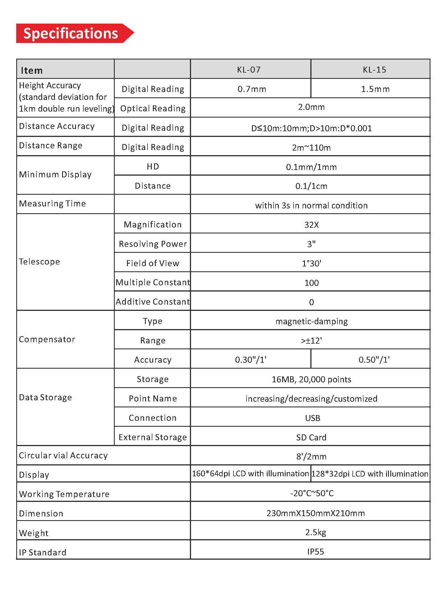 kl-15-specifications